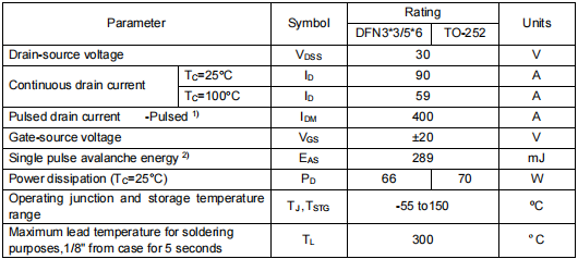30v90a,3303場效應管