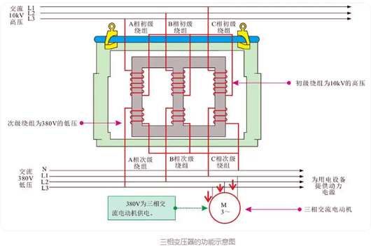 隔離變壓器,變壓器原理