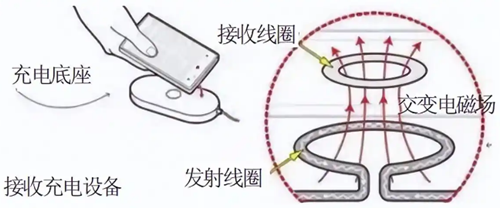 無線充電電路,原理