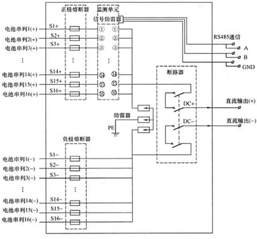 光伏匯流箱,原理