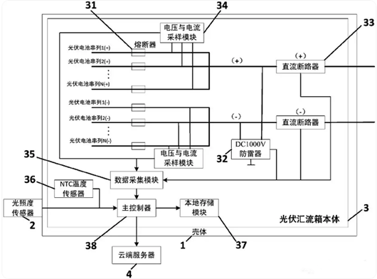 光伏匯流箱結(jié)構(gòu)、原理圖詳解-KIA MOS管