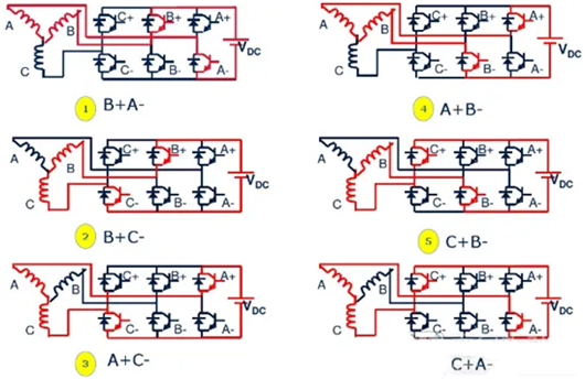 三相無刷直流電機(jī)