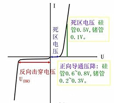 二極管特性曲線,伏安特性曲線-KIA MOS管