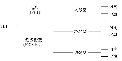 FET,MOSFET,場(chǎng)效應(yīng)管