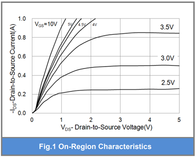 MOS管開啟電壓定義,mos管開啟電壓一般多少-KIA MOS管
