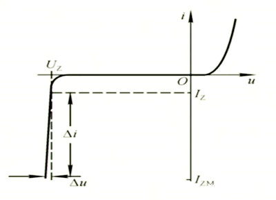 穩(wěn)壓二極管(zener diode)的原理,工作狀態(tài)-KIA MOS管