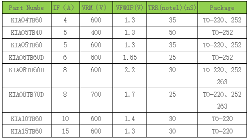 快恢復(fù)二極管,frd