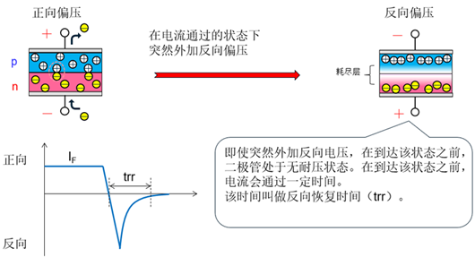 快恢復(fù)二極管(frd)好壞判斷,測(cè)量方法-KIA MOS管