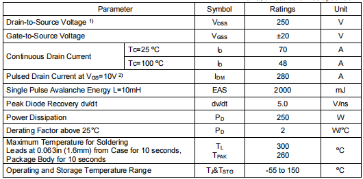 70a250v場效應(yīng)管,KCP3525A