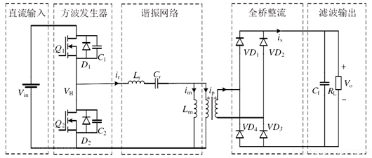 llc電路,llc諧振電路