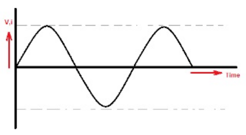 ac電流,dc電流,關系