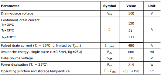 032n10n場效應管參數