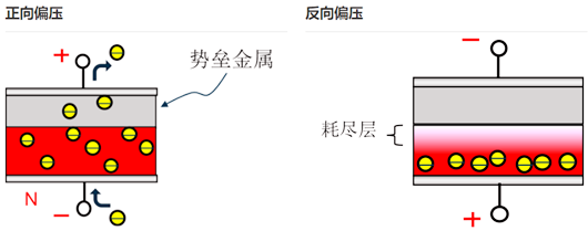 sbd,肖特基二極管原理和作用詳解-KIA MOS管