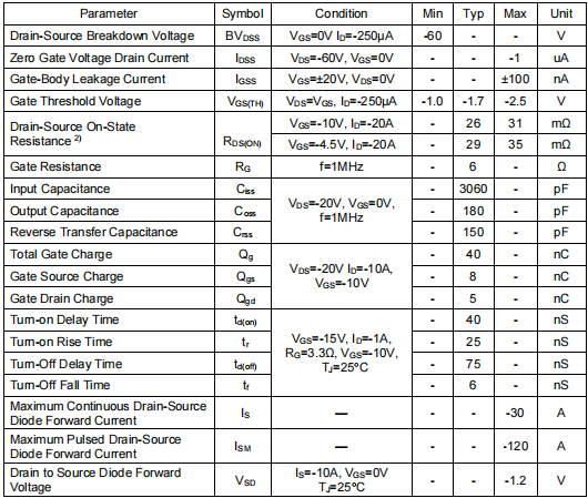 -60v-30a,8106場效應(yīng)管