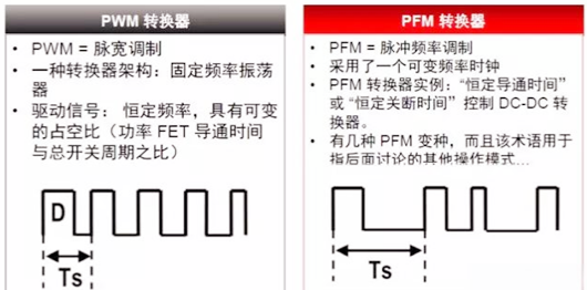 pfm和pwm的區(qū)別,開關(guān)電源pfm,pwm-KIA MOS管