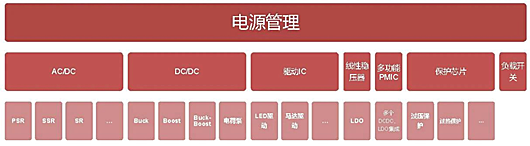 ?電源管理詳解,電源管理芯片工作原理-KIA MOS管