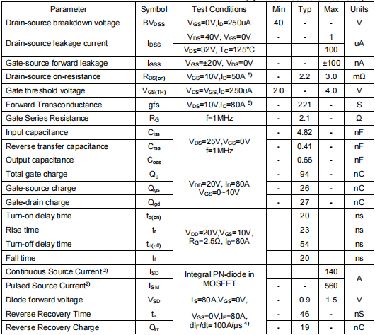 190a40v,2404場效應(yīng)管