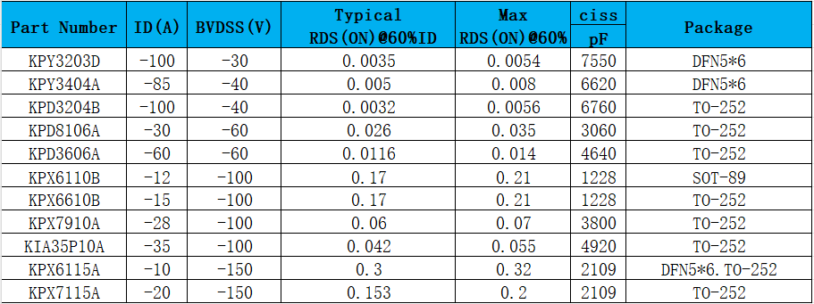pmos,開啟電壓,導(dǎo)通條件