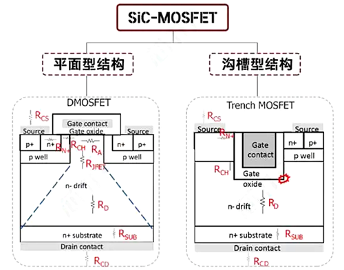 碳化硅mos管工作頻率是多少,SiC碳化硅-KIA MOS管