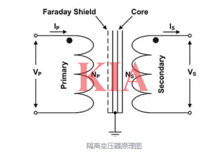 隔離變壓器,變壓器原理