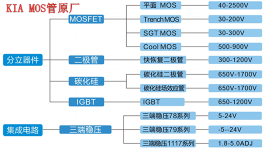 半導(dǎo)體分立器件,應(yīng)用