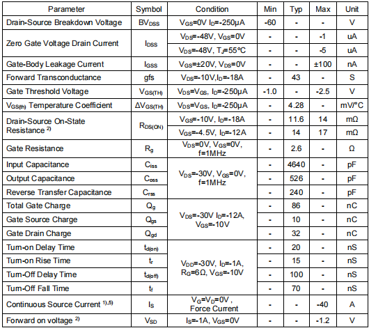 60v pmos管,KPD3606A參數(shù)