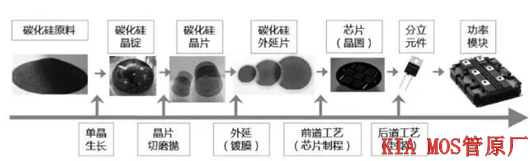 碳化硅mos管工作頻率