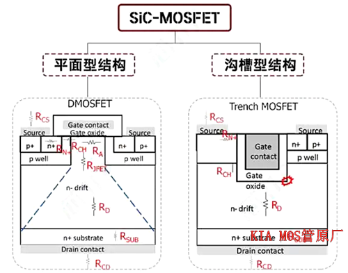 碳化硅mos管工作頻率