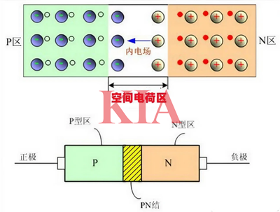 勢(shì)壘電容,擴(kuò)散電容