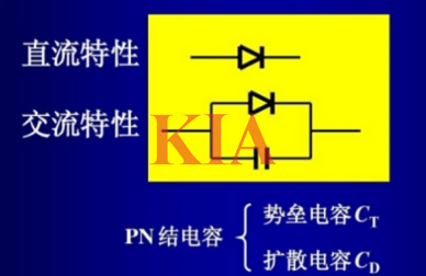 勢(shì)壘電容,擴(kuò)散電容