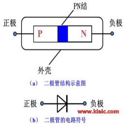 二極管正負(fù)極判斷