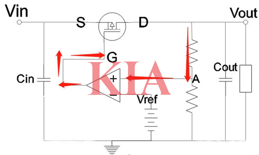 低壓降穩(wěn)壓器LDO