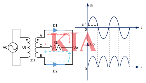 全波整流電路與半波整流電路的區(qū)別-KIA MOS管