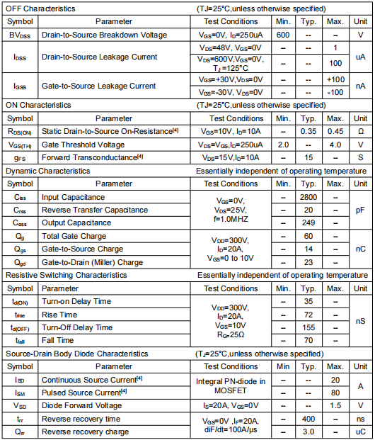 20a600v場效應(yīng)管,KNF7160A