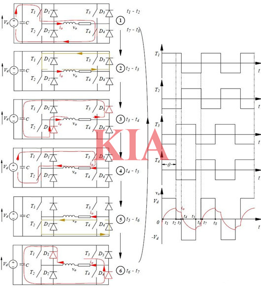 逆變電路電壓調(diào)節(jié),逆變電路三種調(diào)壓方式-KIA MOS管