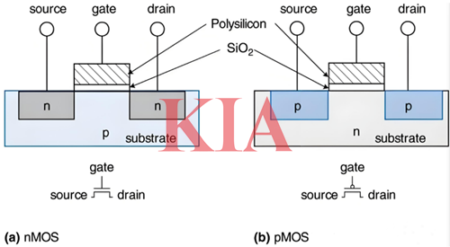 pmos與nmos的區(qū)別,工作原理詳解-KIA MOS管
