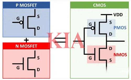 pmos,nmos,CMOS