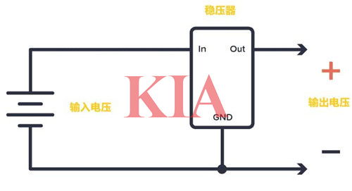 電源穩(wěn)壓器,穩(wěn)壓電路