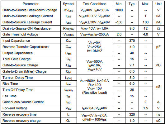 1000v場效應管,KNF41100A