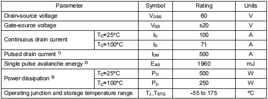 irfp064代換,3206場(chǎng)效應(yīng)管