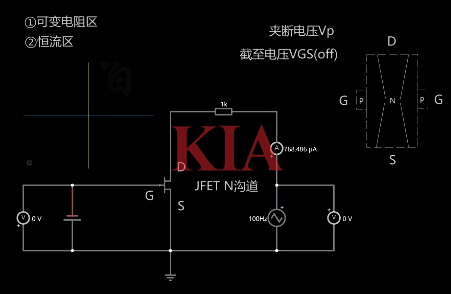 場(chǎng)效應(yīng)管夾斷電壓