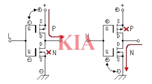 車載逆變器電路,工作原理圖分享-KIA MOS管