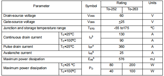 60v130a,2906場(chǎng)效應(yīng)管