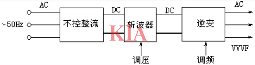 變頻器電路,原理圖