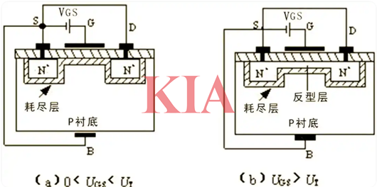 mos管的作用,原理