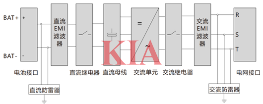 儲能逆變器原理