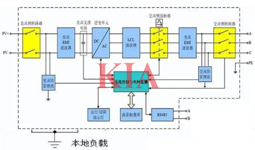 光伏逆變器工作原理,光伏并網(wǎng)逆變器-KIA MOS管
