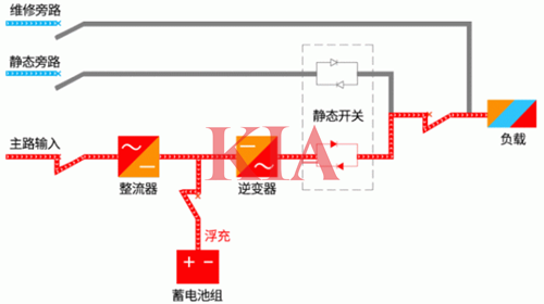 在線式UPS工作原理,ups不間斷電源-KIA MOS管