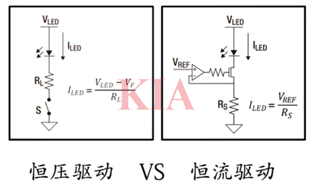 led,恒流驅(qū)動電源