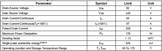 nce8295a,8295場效應(yīng)管